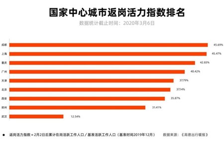 全球经济的紧张时刻，大数据在中国发现了这些利好信息