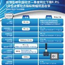 云关注｜中国经济增长潜力仍被看好 云南消费市场有这些新亮点