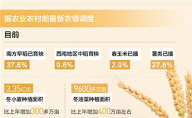 全国春季农业生产由南向北渐次展开
