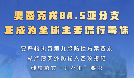 奥密克戎BA.5亚分支正在成为全球主要流行毒株