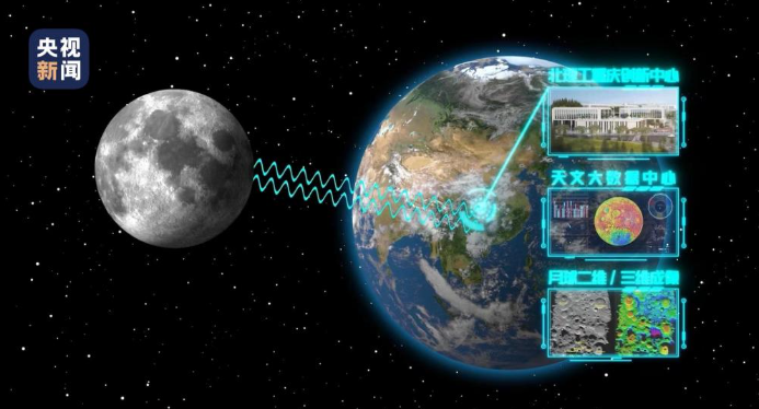 “中国复眼”落地重庆 可观测1.5亿公里内小行星