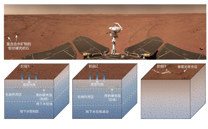 中国首次火星探测任务获得丰富科学成果