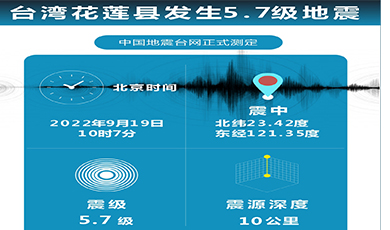 Văn phòng các vấn đề Đài Loan của Quốc vụ viện Trung Quốc: Các bên liên quan tại Đại Lục Trung Quốc rất coi trọng tình hình trận động đất mạnh tại huyện Đài Đông và Hoa Liên