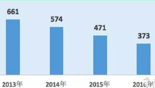 Five years on: Yunnan lifts 4.31 mln out of poverty