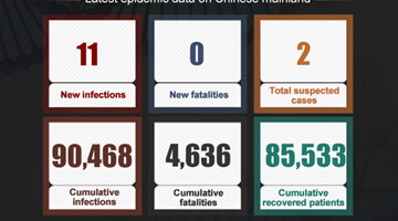 Latest on the COVID-19 pandemic