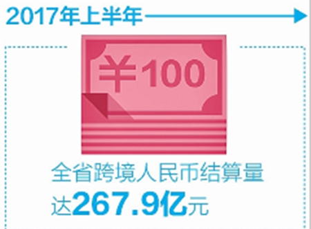 云南省跨境人民币结算“朋友圈”不断扩大
