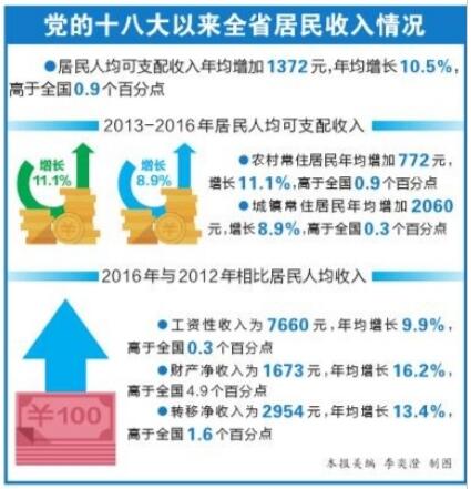 华西村人均收入_云南人均收入