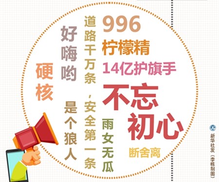 “2019年十大网络用语”发布，“好嗨哟”、“雨女无瓜”上榜！