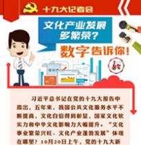 一图看懂文化产业发展多繁荣？数字告诉你！