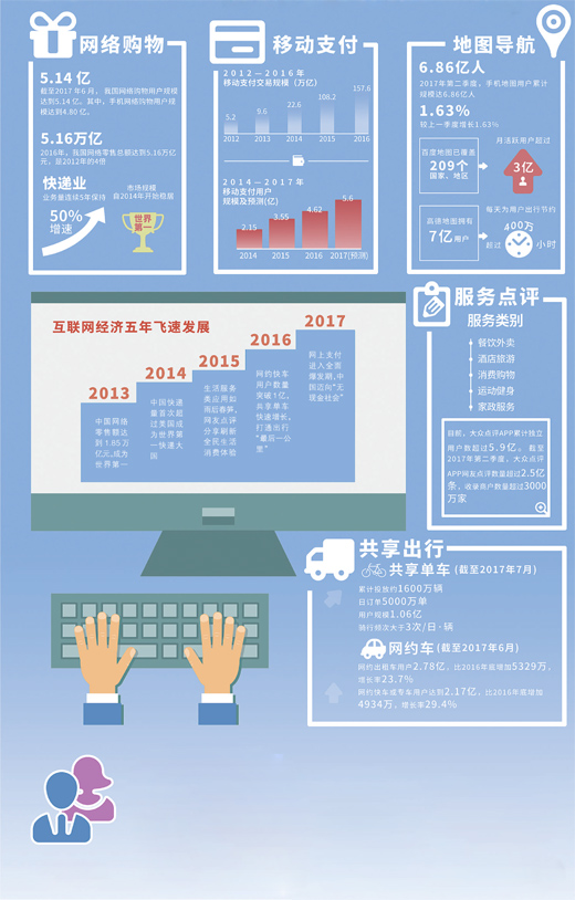 衣食住行一键解决 消费体验不断刷新