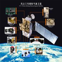 风云三号D，是颗什么星