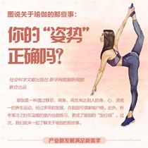 关于瑜伽的那些事：你的“姿势”正确吗