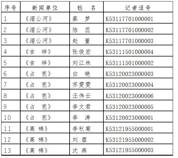 《湄公河》杂志社记者证公示