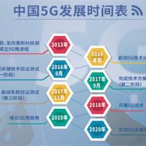 2020年5G全面投入商用，有啥变化你想知道吗？