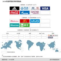 2018世界杯，中国没有缺席