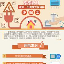 炎炎夏日 送你一份夏季安全用电小贴士