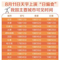 11日天宇上演“日偏食”　我国主要城市可见时间