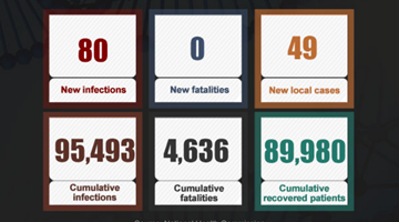 Chinese mainland reports 49 new locally transmitted COVID-19 cases